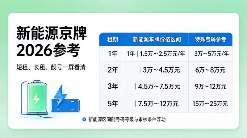 北京小牛京牌客户签约现场